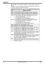 Preview for 90 page of SKS Sweden Bonfiglioli Vectron ACTIVE CUBE ACU 201 Series Operating Instructions Manual