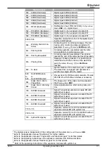 Preview for 173 page of SKS Sweden Bonfiglioli Vectron ACTIVE CUBE ACU 201 Series Operating Instructions Manual