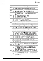 Preview for 237 page of SKS Sweden Bonfiglioli Vectron ACTIVE CUBE ACU 201 Series Operating Instructions Manual