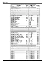 Preview for 246 page of SKS Sweden Bonfiglioli Vectron ACTIVE CUBE ACU 201 Series Operating Instructions Manual