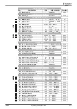 Preview for 249 page of SKS Sweden Bonfiglioli Vectron ACTIVE CUBE ACU 201 Series Operating Instructions Manual