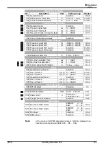 Preview for 255 page of SKS Sweden Bonfiglioli Vectron ACTIVE CUBE ACU 201 Series Operating Instructions Manual