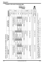 Preview for 258 page of SKS Sweden Bonfiglioli Vectron ACTIVE CUBE ACU 201 Series Operating Instructions Manual