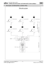 Preview for 5 page of sks 300000 Installation Instructions Manual