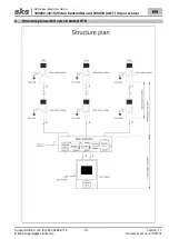 Preview for 15 page of sks 300000 Installation Instructions Manual