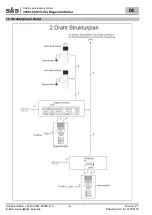 Preview for 8 page of sks 300016 Installation Instructions Manual