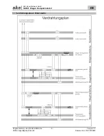 Preview for 9 page of sks 300091 Installation Instructions Manual