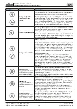 Предварительный просмотр 35 страницы sks BS2012 Installation Instructions Manual