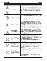 Preview for 14 page of sks BSH2012 Audio Instruction Manual