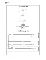 Предварительный просмотр 10 страницы sks FS 4510 User Manual