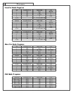 Предварительный просмотр 22 страницы Skutt KilnMaster LT Operating Manual