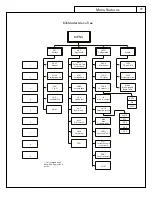 Preview for 23 page of Skutt KilnMaster Operating Manual