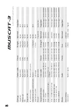 Preview for 13 page of Sky Country MUSCAT-3 User Manual