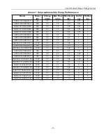 Preview for 15 page of SKY KING 3SPC3.2/36-D36/400 User Manual