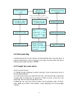 Предварительный просмотр 14 страницы Sky Microwave FCS10 User Manual