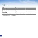 Preview for 15 page of SKY PARAGLIDERS SKY TWIN User Manual