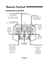 Preview for 8 page of sky rider FALCON 2 PRO User Manual