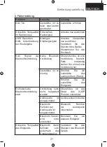 Preview for 21 page of sky vision DAB 200 S Instruction Manual