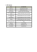 Preview for 7 page of Sky Wing M99+ User Manual