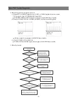 Предварительный просмотр 31 страницы Sky PDS4250 Service Manual