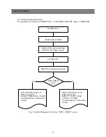 Предварительный просмотр 37 страницы Sky PDS4250 Service Manual