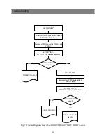 Предварительный просмотр 39 страницы Sky PDS4250 Service Manual