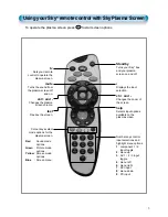 Предварительный просмотр 2 страницы Sky PDS4250 User Manual