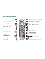 Preview for 10 page of Sky Sky+HD User Manual