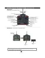 Preview for 3 page of SkyArtec Skylane SKY403 Instruction Manual