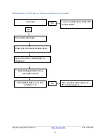 Предварительный просмотр 17 страницы SkyAzúl Krupp EKS 83 Service Manual