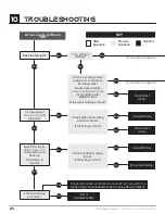 Preview for 34 page of Skyblade Turboprop 10' Installation Manual