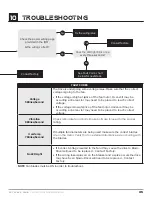 Preview for 35 page of Skyblade Turboprop 10' Installation Manual