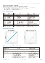 Предварительный просмотр 4 страницы SKYDANCE D4-WP User Manual