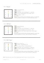 Preview for 3 page of SKYDANCE T11-1 User Manual