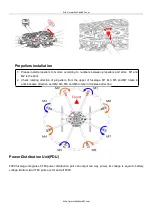 Preview for 6 page of SkyhawkRC F900 User Manual