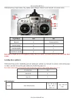 Предварительный просмотр 9 страницы SkyhawkRC F900 User Manual