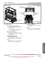 Предварительный просмотр 17 страницы Skyjack 3215 SJIII Compact Series Operating Manual