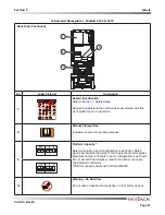 Предварительный просмотр 81 страницы Skyjack 3215 SJIII Compact Series Operating Manual