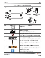 Предварительный просмотр 83 страницы Skyjack 3215 SJIII Compact Series Operating Manual