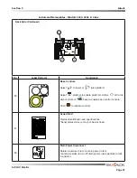 Предварительный просмотр 97 страницы Skyjack 3215 SJIII Compact Series Operating Manual