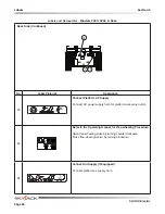 Предварительный просмотр 98 страницы Skyjack 3215 SJIII Compact Series Operating Manual