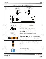 Предварительный просмотр 99 страницы Skyjack 3215 SJIII Compact Series Operating Manual