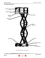 Предварительный просмотр 36 страницы Skyjack 3219 SJIII Compact Series Operating Manual