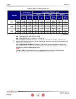 Предварительный просмотр 64 страницы Skyjack 3219 SJIII Compact Series Operating Manual