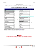 Предварительный просмотр 67 страницы Skyjack 3219 SJIII Compact Series Operating Manual