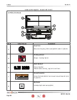 Предварительный просмотр 88 страницы Skyjack 3219 SJIII Compact Series Operating Manual