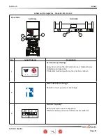 Предварительный просмотр 91 страницы Skyjack 3219 SJIII Compact Series Operating Manual