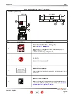 Предварительный просмотр 93 страницы Skyjack 3219 SJIII Compact Series Operating Manual