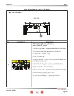 Предварительный просмотр 95 страницы Skyjack 3219 SJIII Compact Series Operating Manual