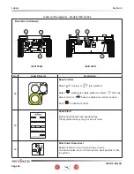 Предварительный просмотр 96 страницы Skyjack 3219 SJIII Compact Series Operating Manual